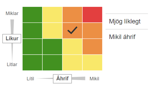 Hvað þýða viðvaranir Veðurstofunnar og hvernig eru lokanir sveitarfélagsins ákvarðaðar?
