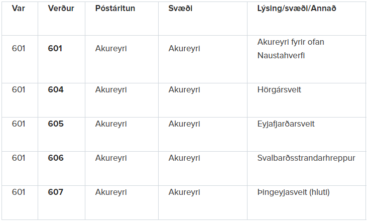 605 - Nýtt póstnúmer í Eyjafjarðarsveit